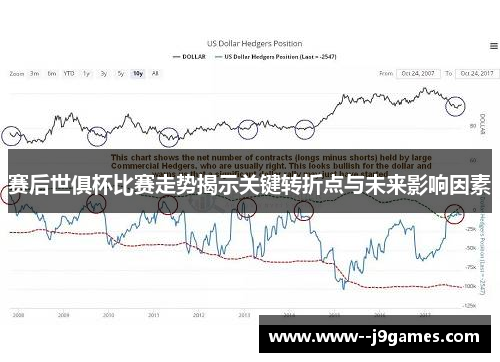 赛后世俱杯比赛走势揭示关键转折点与未来影响因素